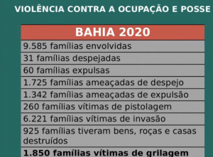 Número de famílias ameaçadas. (fonte: PEQUENO, 2020).